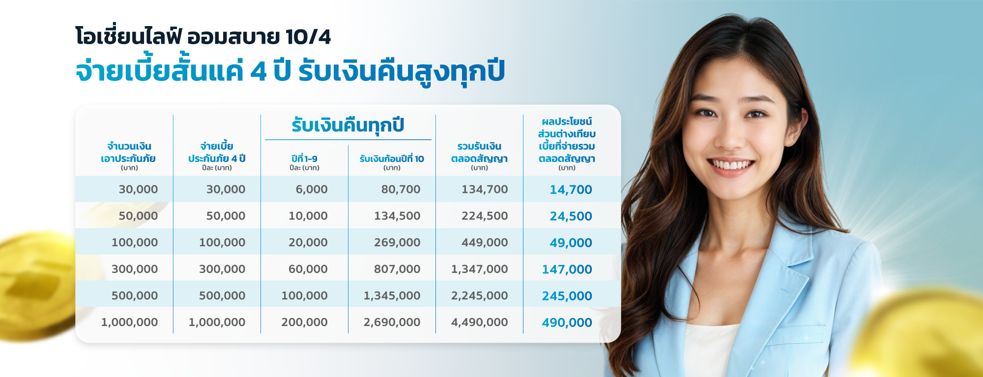 โอเชี่ยนไลฟ์ ออมสบาย 10/4