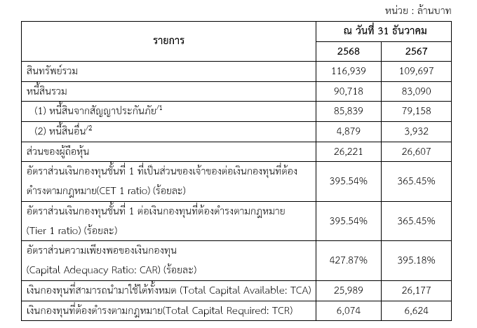 ข้อมูลบริษัทรายปี