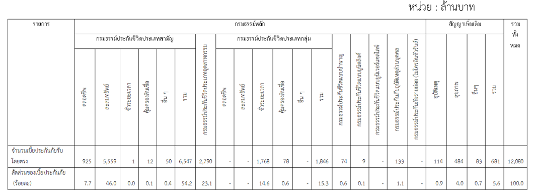 ข้อมูลบริษัทรายปี