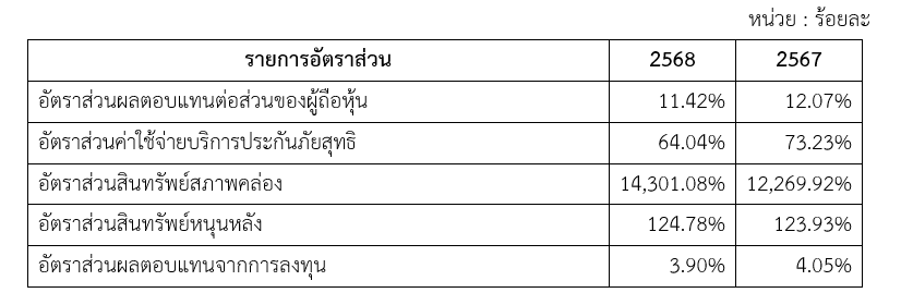 ข้อมูลบริษัทรายปี