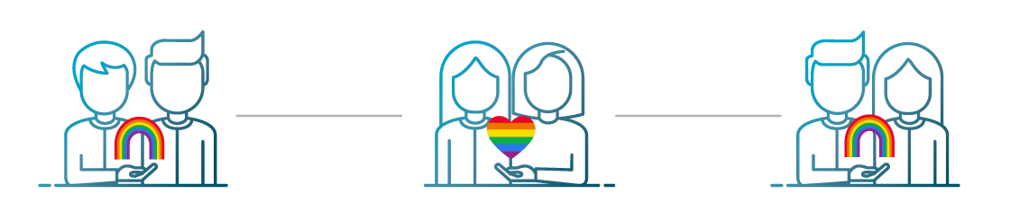 loveequality