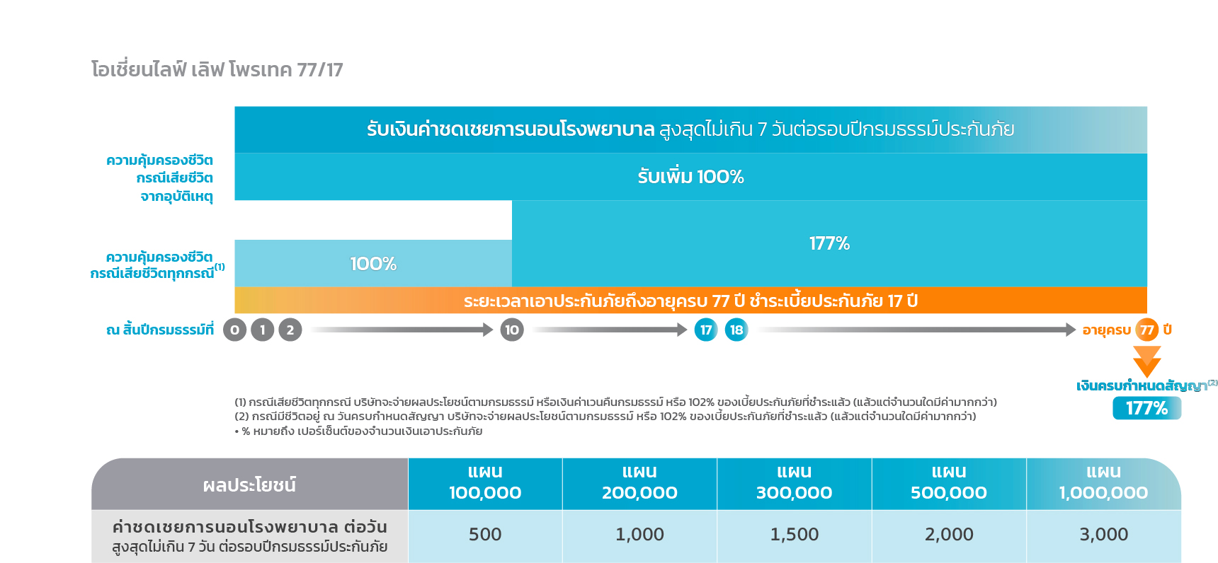 OCEAN LIFE Love Protect 77/17
