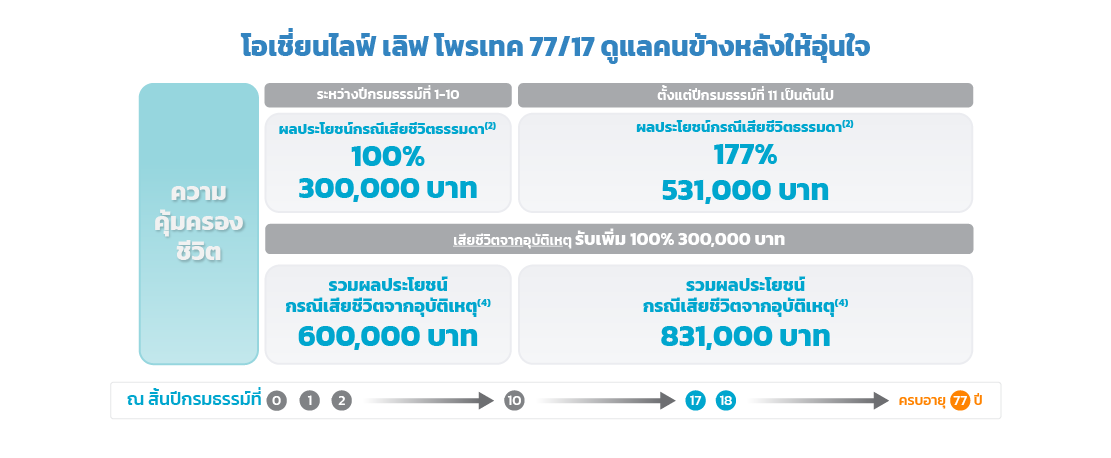 OCEAN LIFE Love Protect 77/17