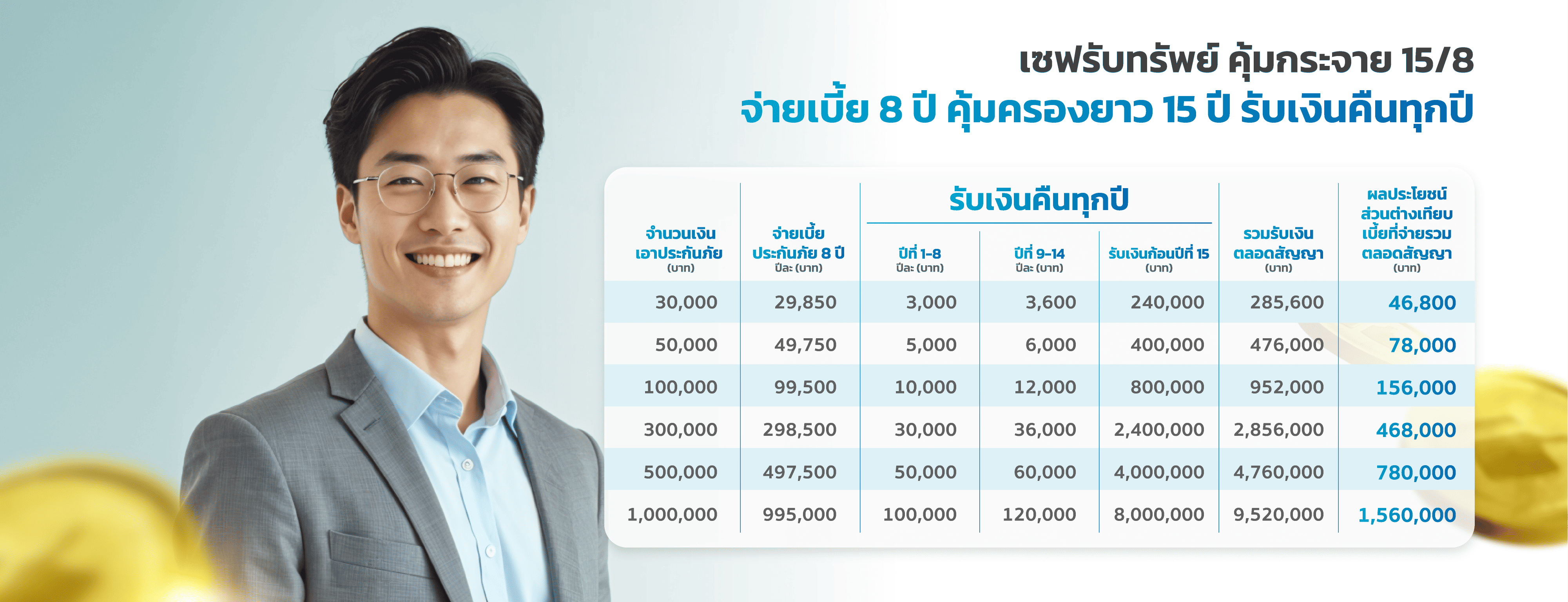 เซฟรับทรัพย์ คุ้มกระจาย 15/8