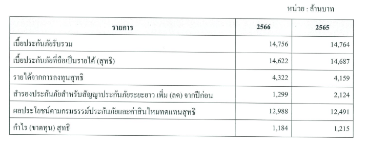ข้อมูลบริษัทรายปี