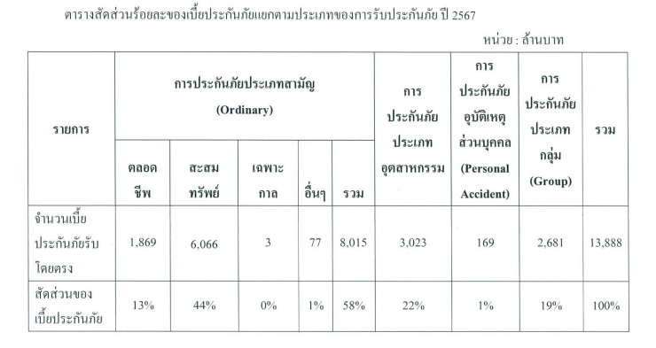 ข้อมูลบริษัทรายปี