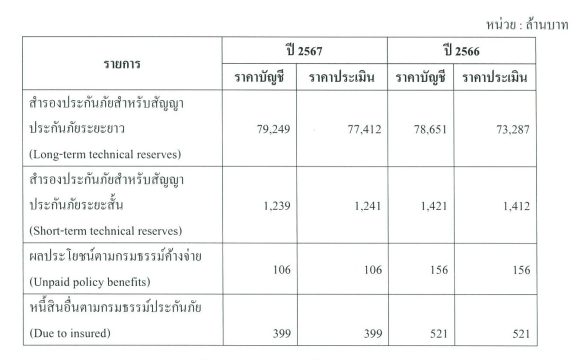 ข้อมูลบริษัทรายปี