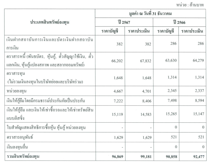 ข้อมูลบริษัทรายปี