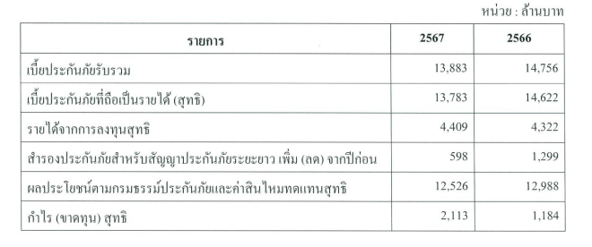 ข้อมูลบริษัทรายปี