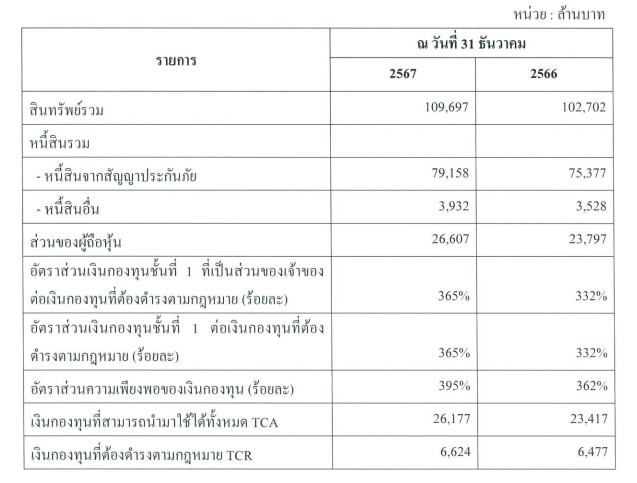 ข้อมูลบริษัทรายปี
